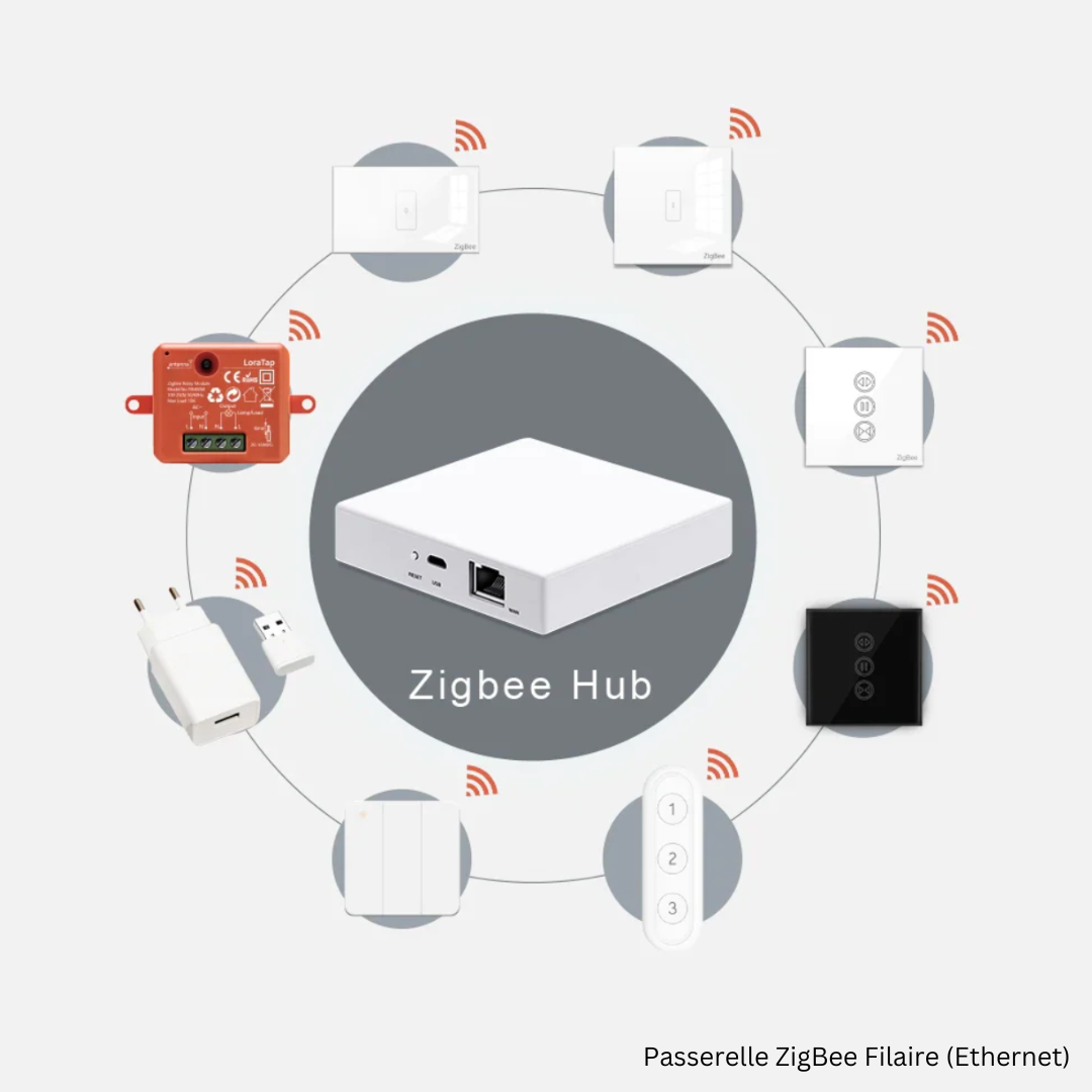 Tuya Smart Life ZigBee Gateway – Intelligent Control Hub
