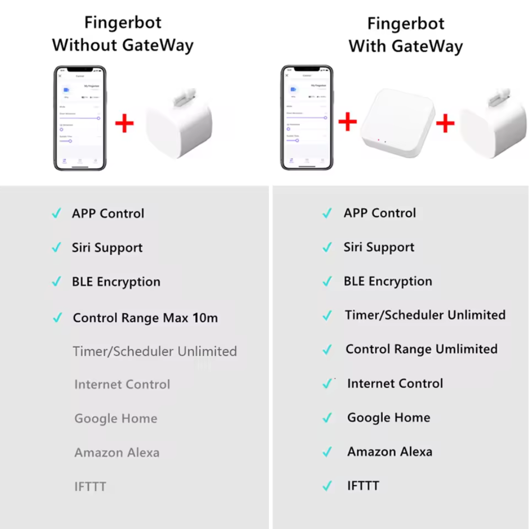 Smart Connected Push Button