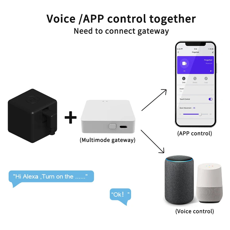 Smart Connected Push Button