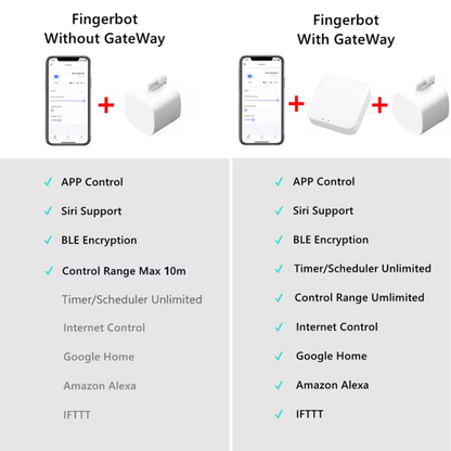 Smart Connected Push Button
